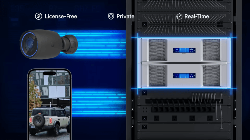 A modern UniFi Protect AI Key surveillance system with a camera, server, and mobile app.